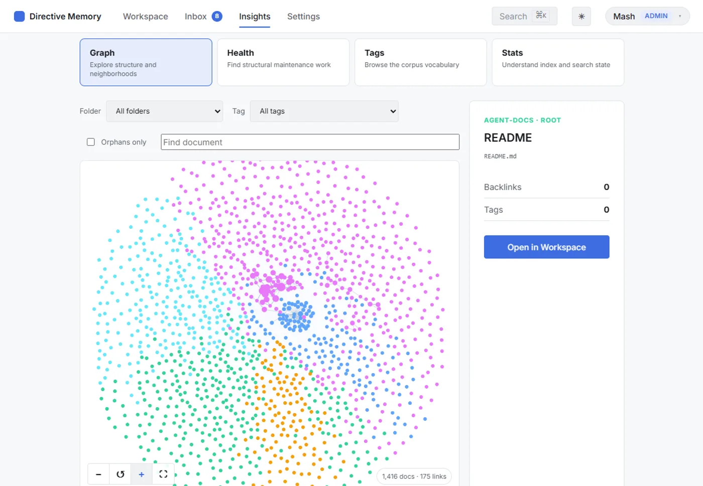 Memory's Insights view showing a knowledge graph of 1,416 documents and 175 links, with a document panel alongside.